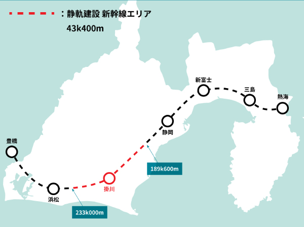 軌道関係担当エリア 東海道新幹線